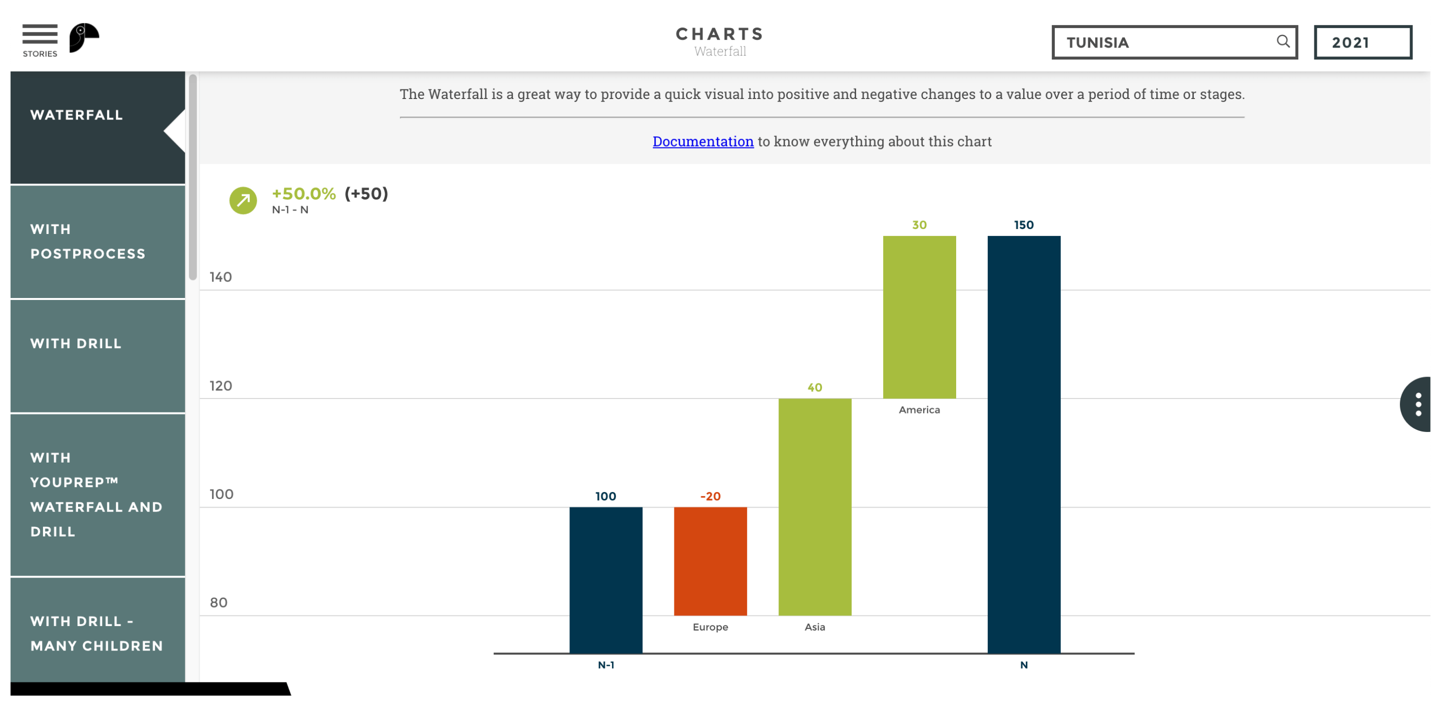 Toucan Business leader Board