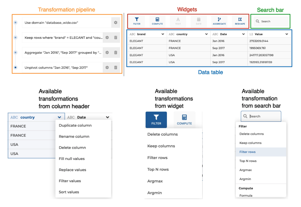 Choosing a Visual SQL query builder: what you should know