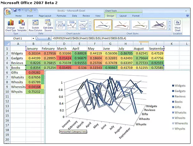 Your guide to data visualization: what it is and how to use it