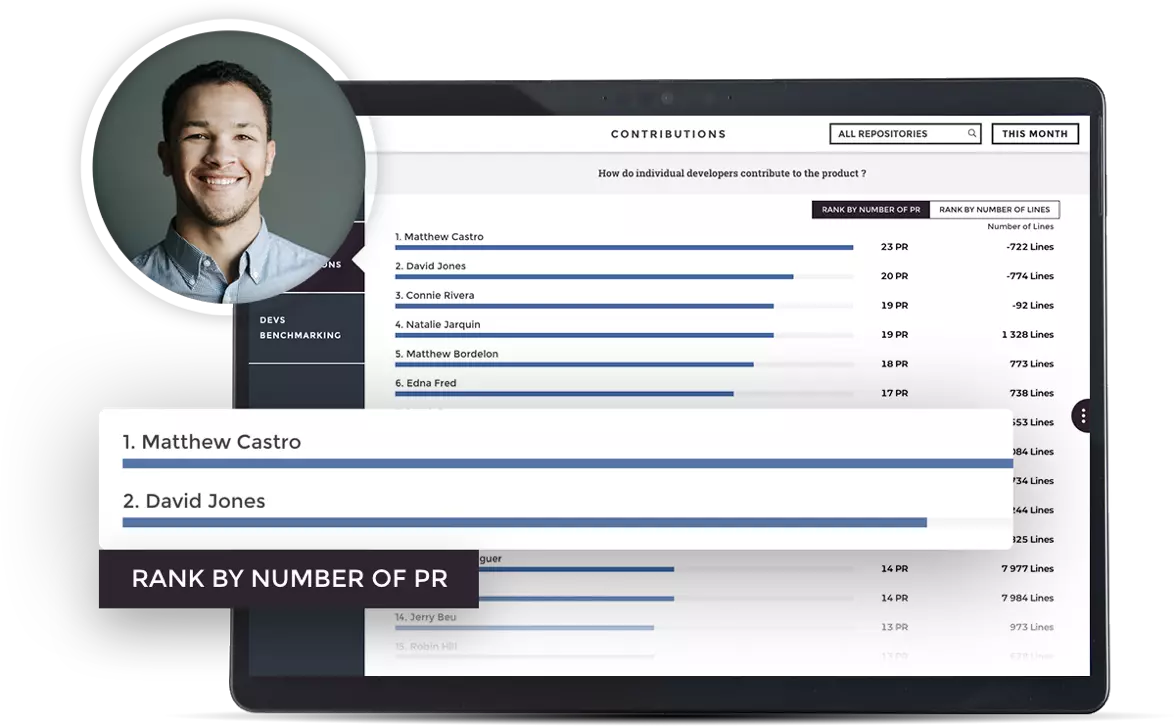 7 Examples of Data Visualization