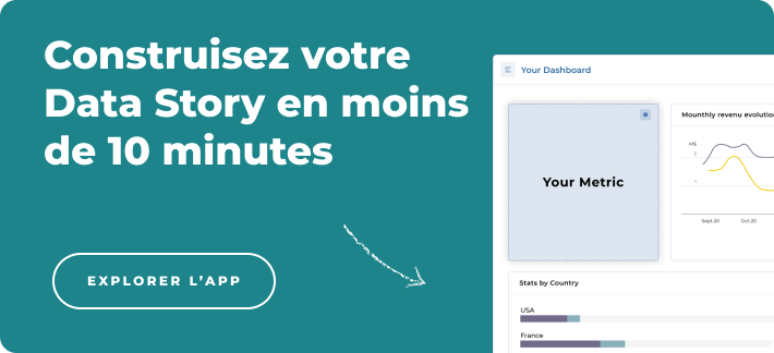 CTA-Gated-app/Chartio alt FR