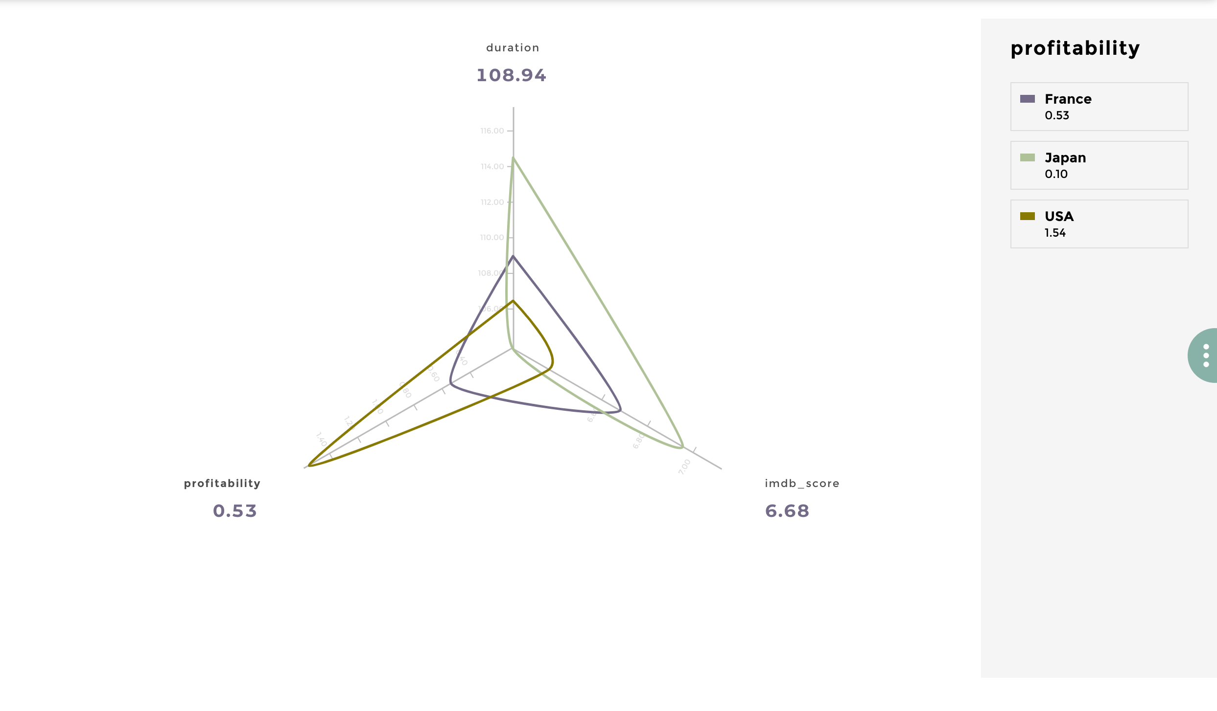 Radar-Chart-Example