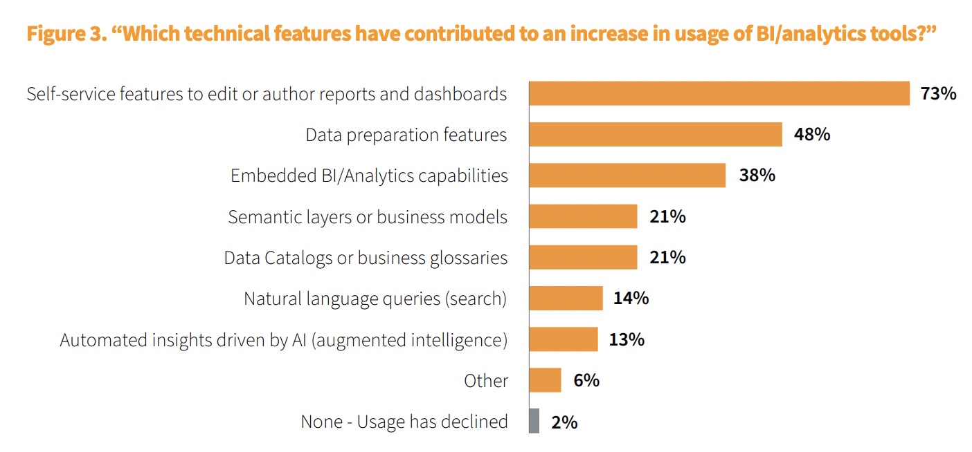 Eckerson Study - Drivers of Adoption