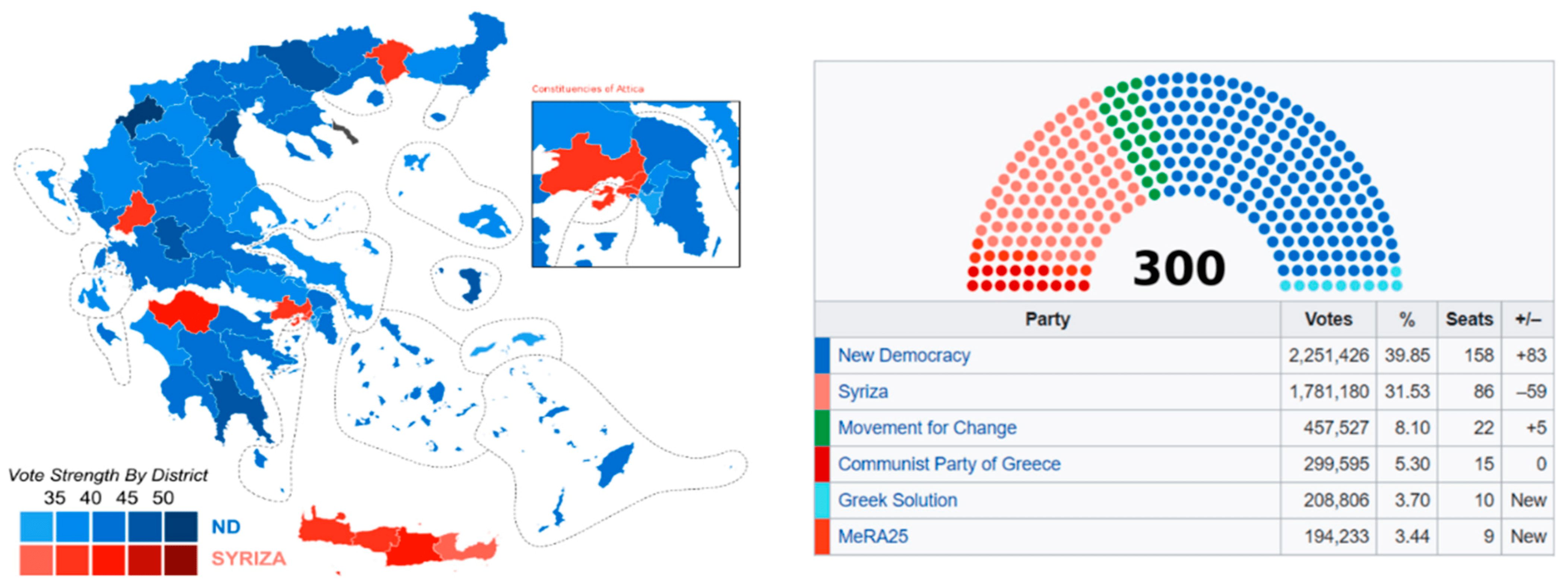 Data visualization: influencing the next political election