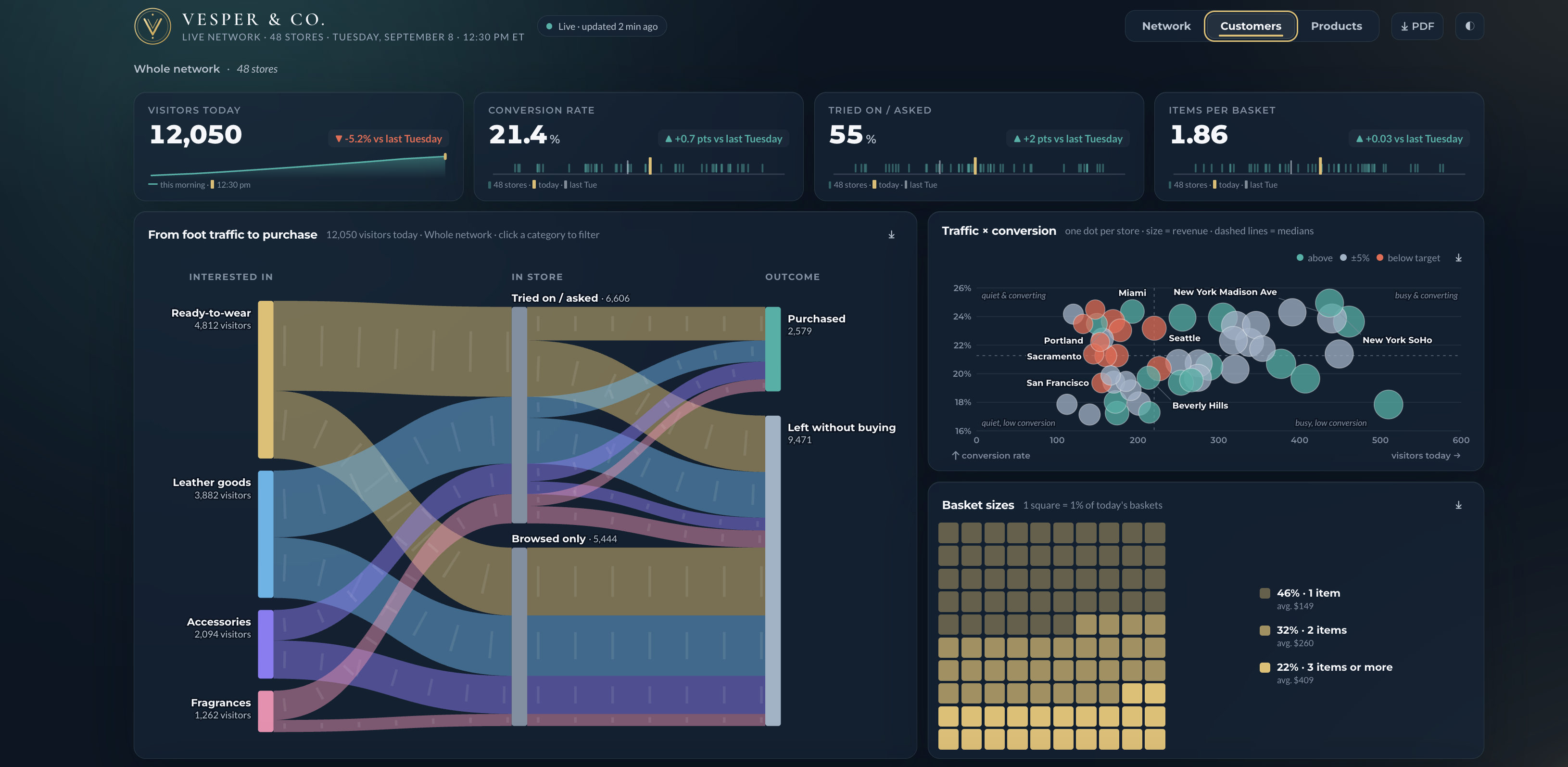 A custom data app built by the Toucan AI Crew