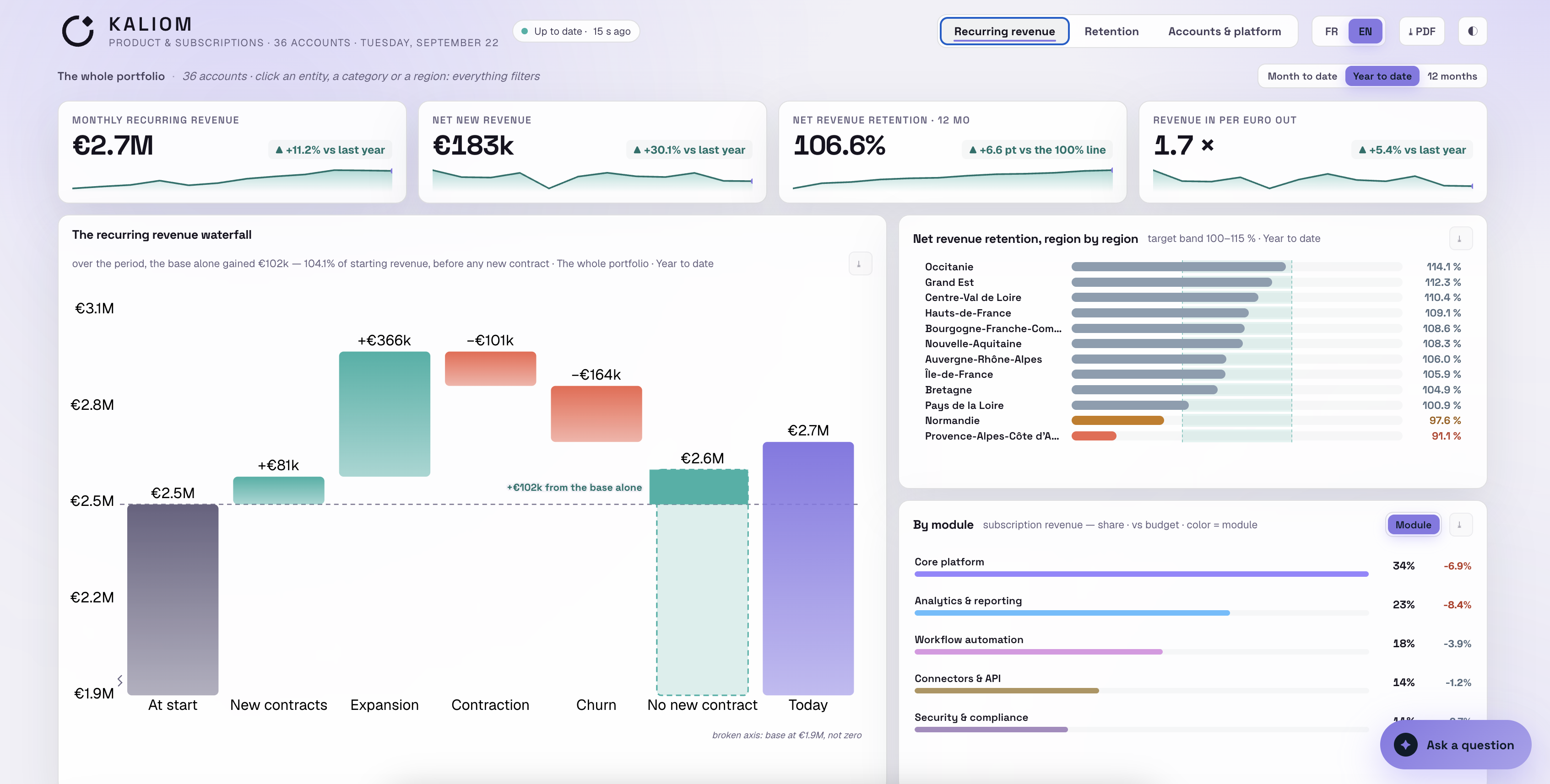 A custom data app built by the Toucan AI Crew