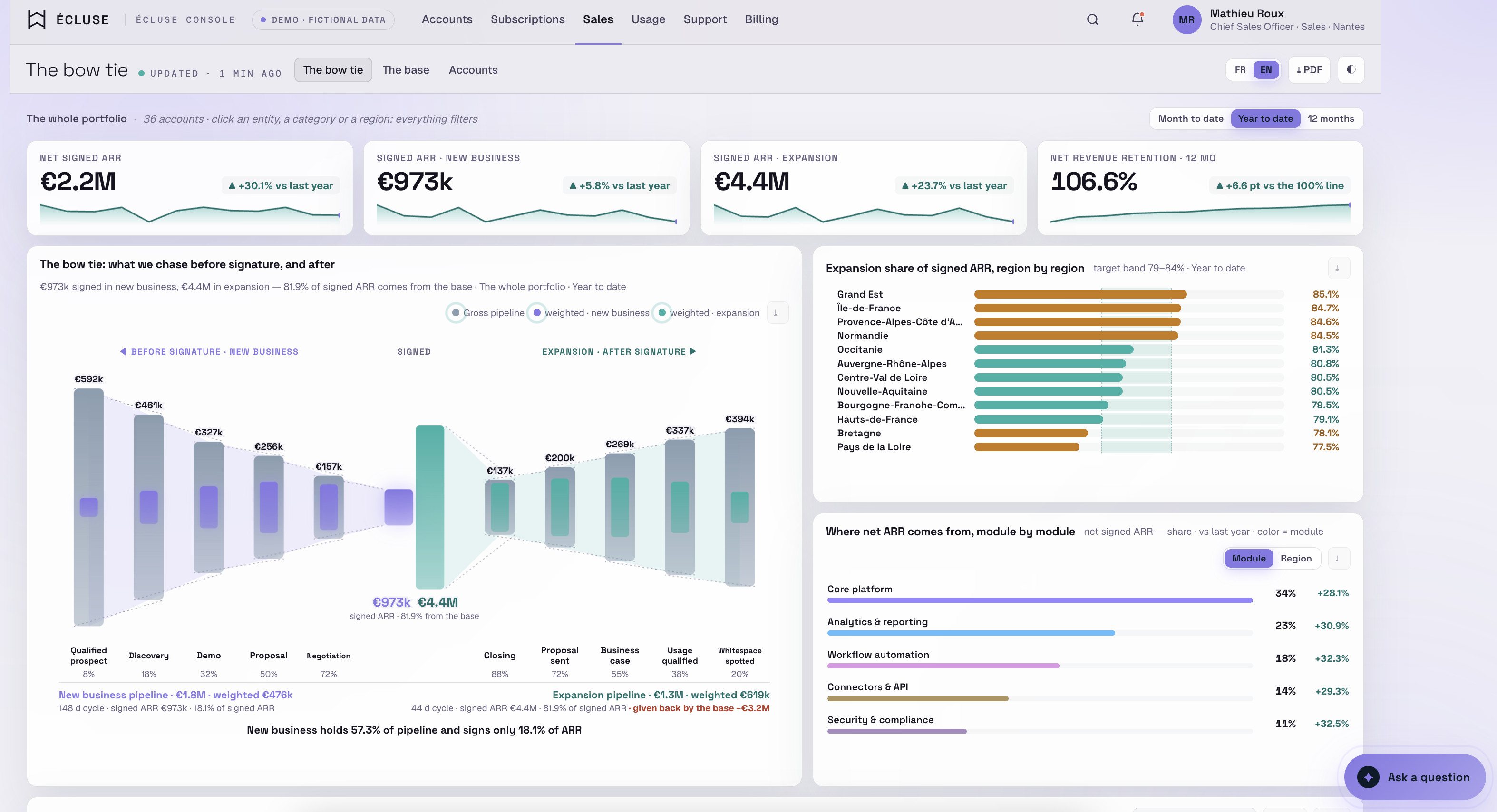 A custom data app built by the Toucan AI Crew